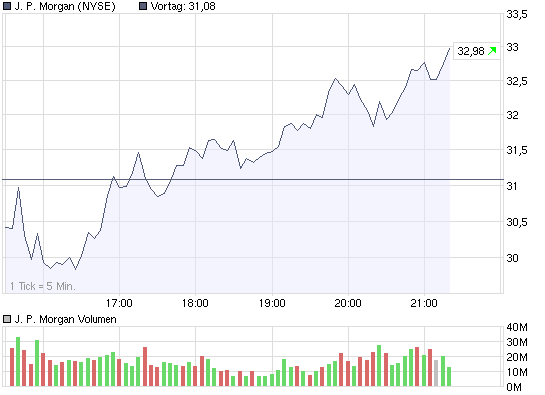 Commerzbank AG TuBull 17.12.08 DJIA 7400 203953
