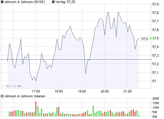 Commerzbank AG TuBull 17.12.08 DJIA 7400 205710