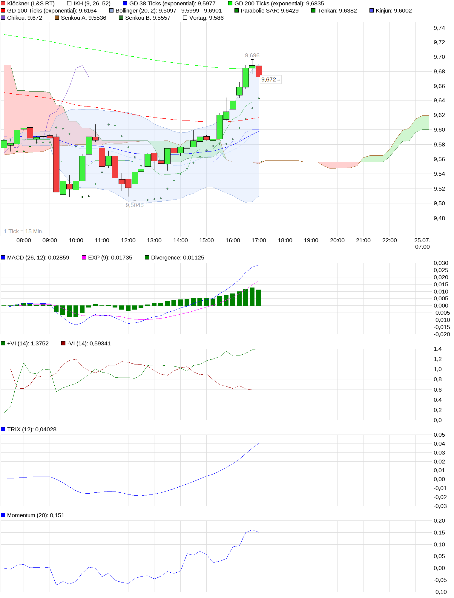 Gedanken zur Klöckner-Aktie 1003172