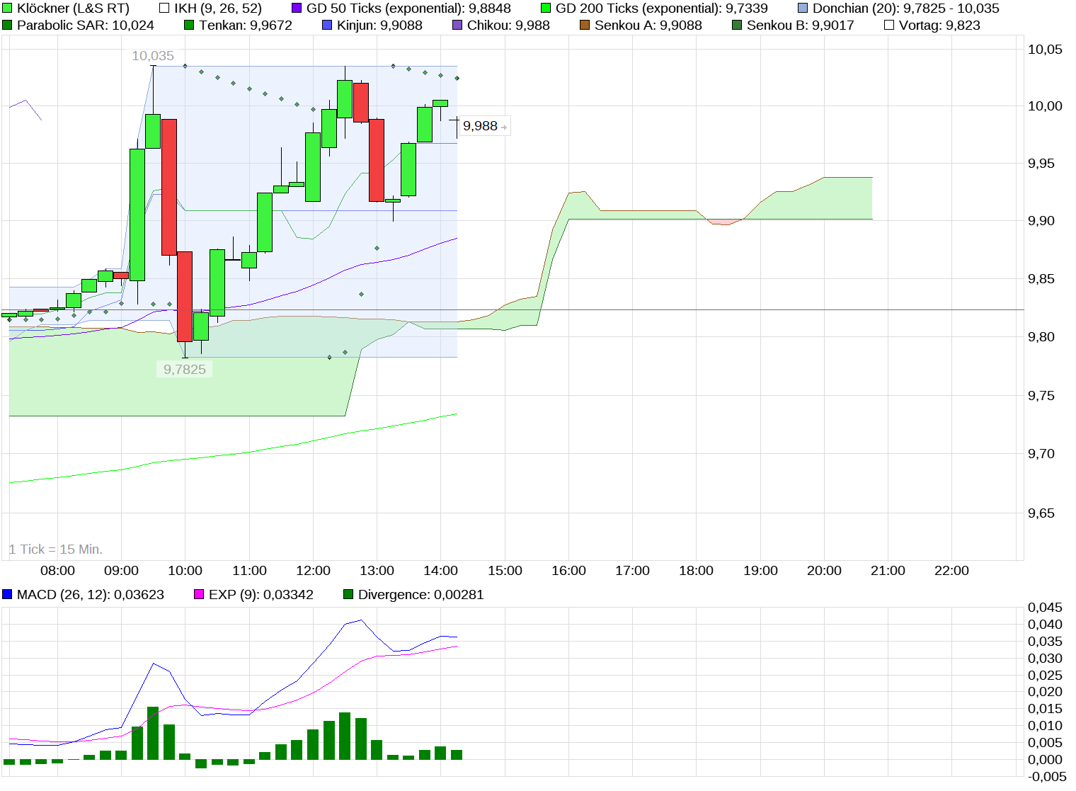 Gedanken zur Klöckner-Aktie 1011864