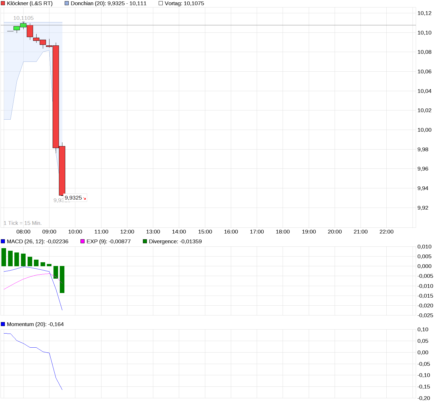 Gedanken zur Klöckner-Aktie 1020085