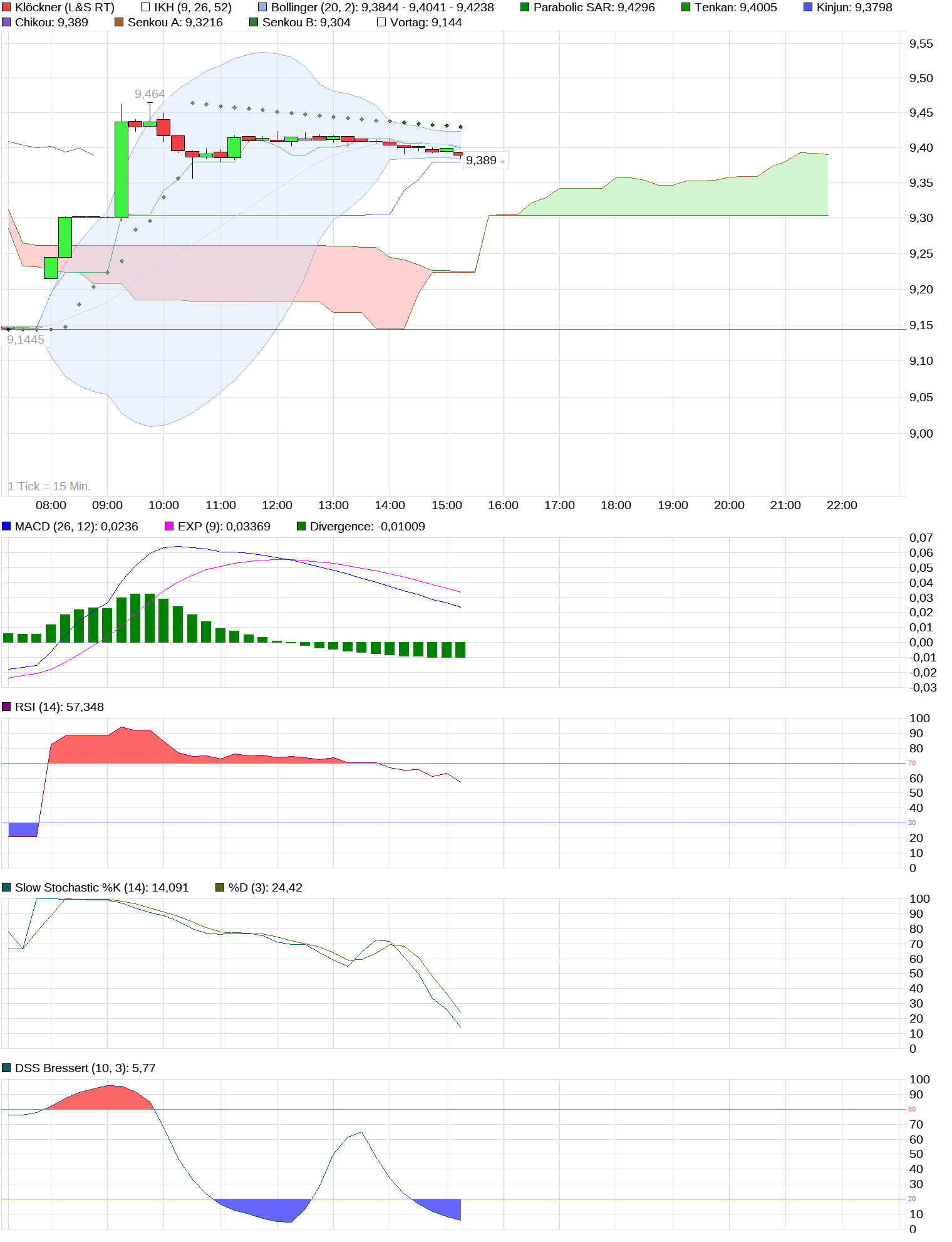 Gedanken zur Klöckner-Aktie 1006871