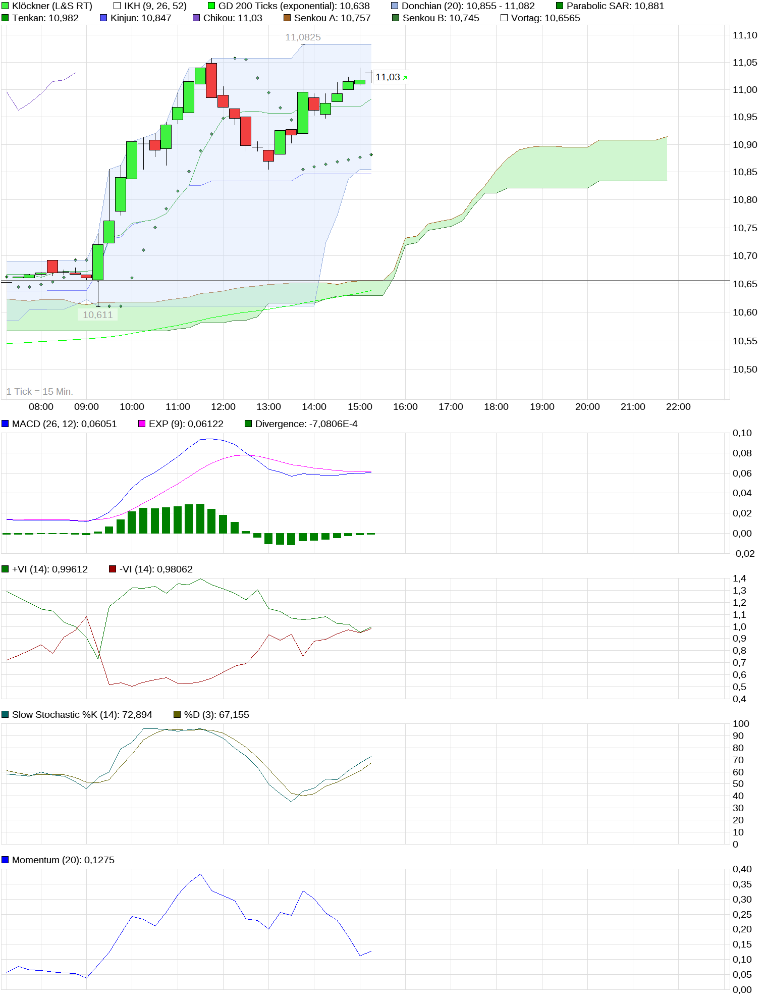 Gedanken zur Klöckner-Aktie 1014946