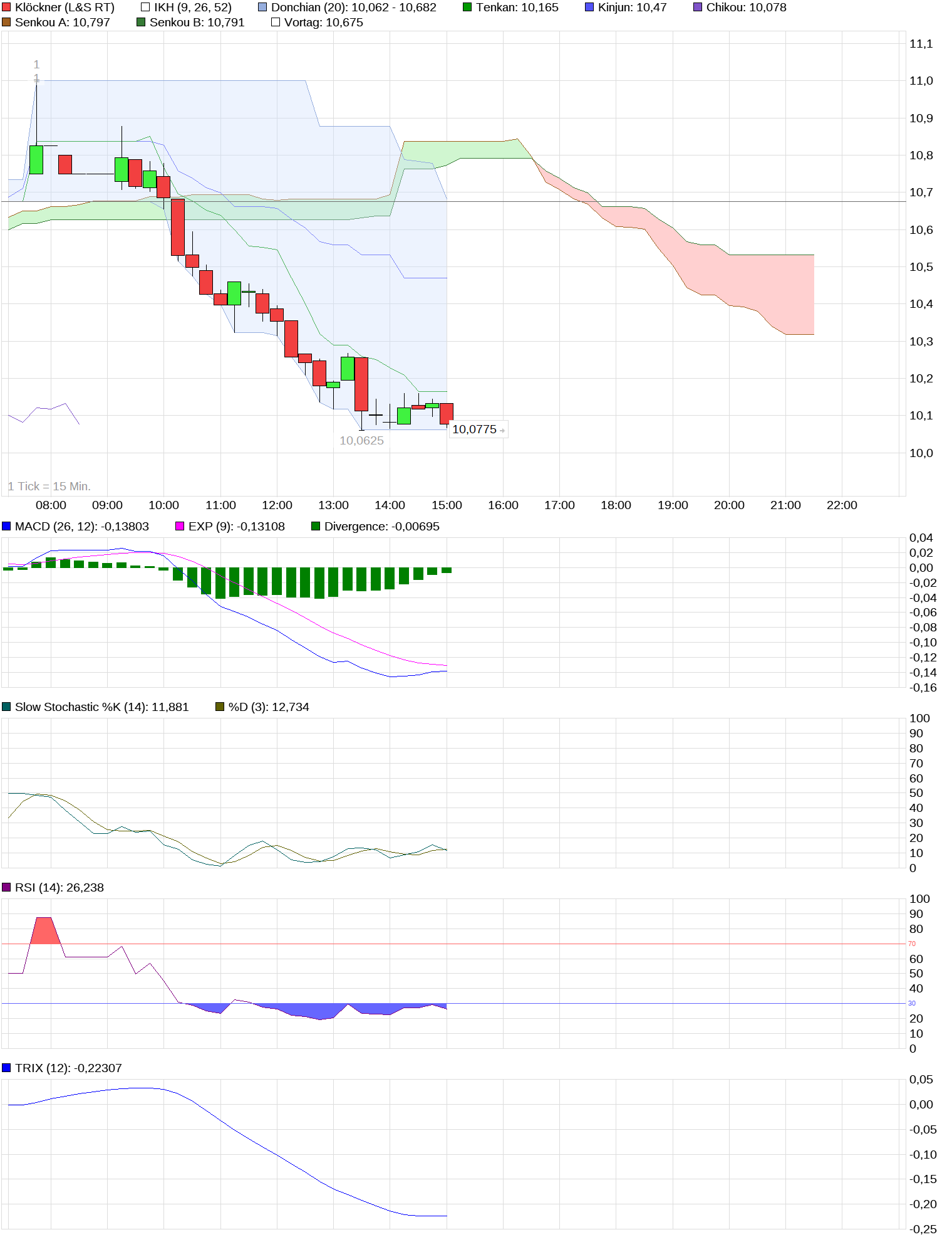 Gedanken zur Klöckner-Aktie 1019943