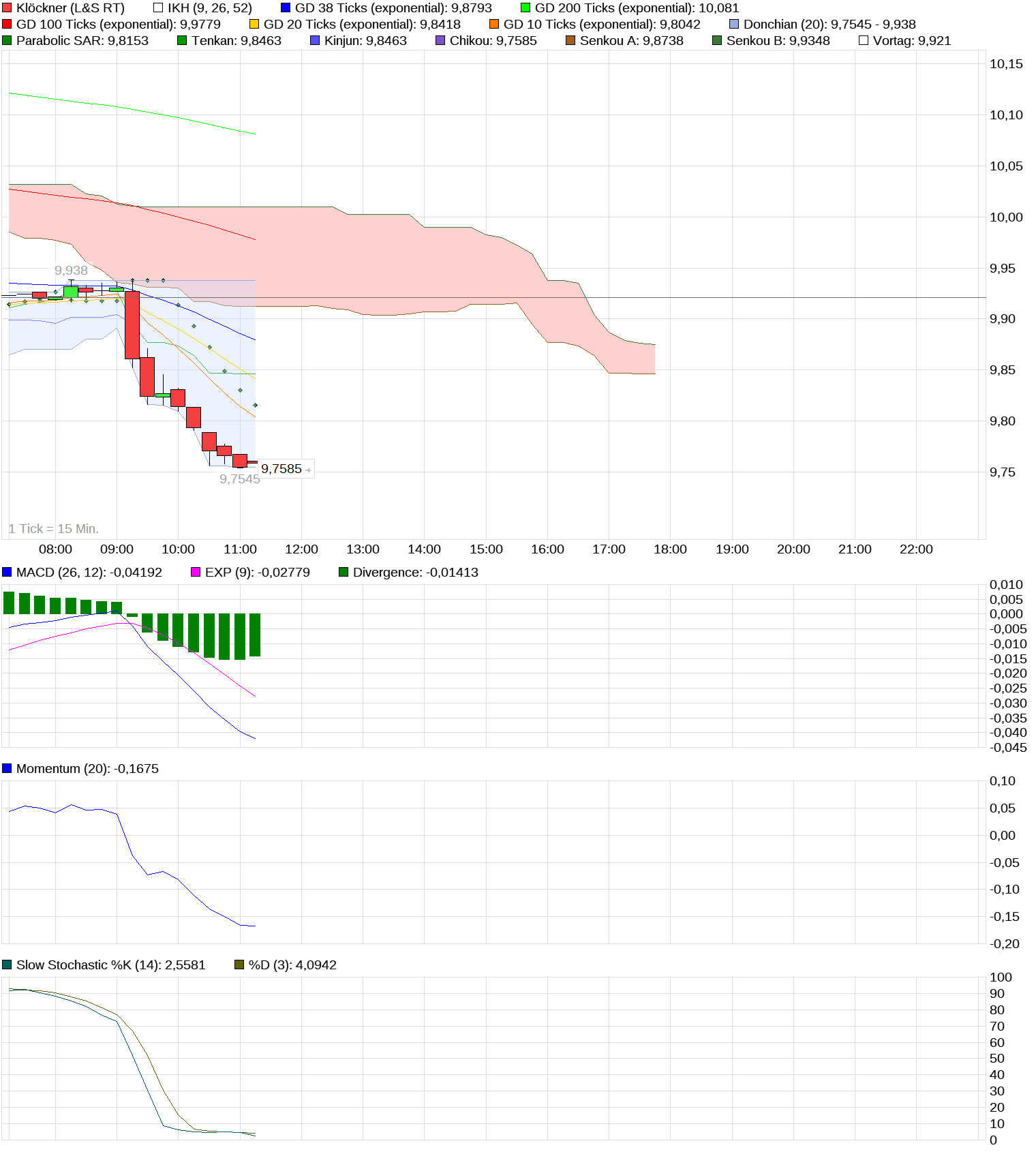Gedanken zur Klöckner-Aktie 1023182