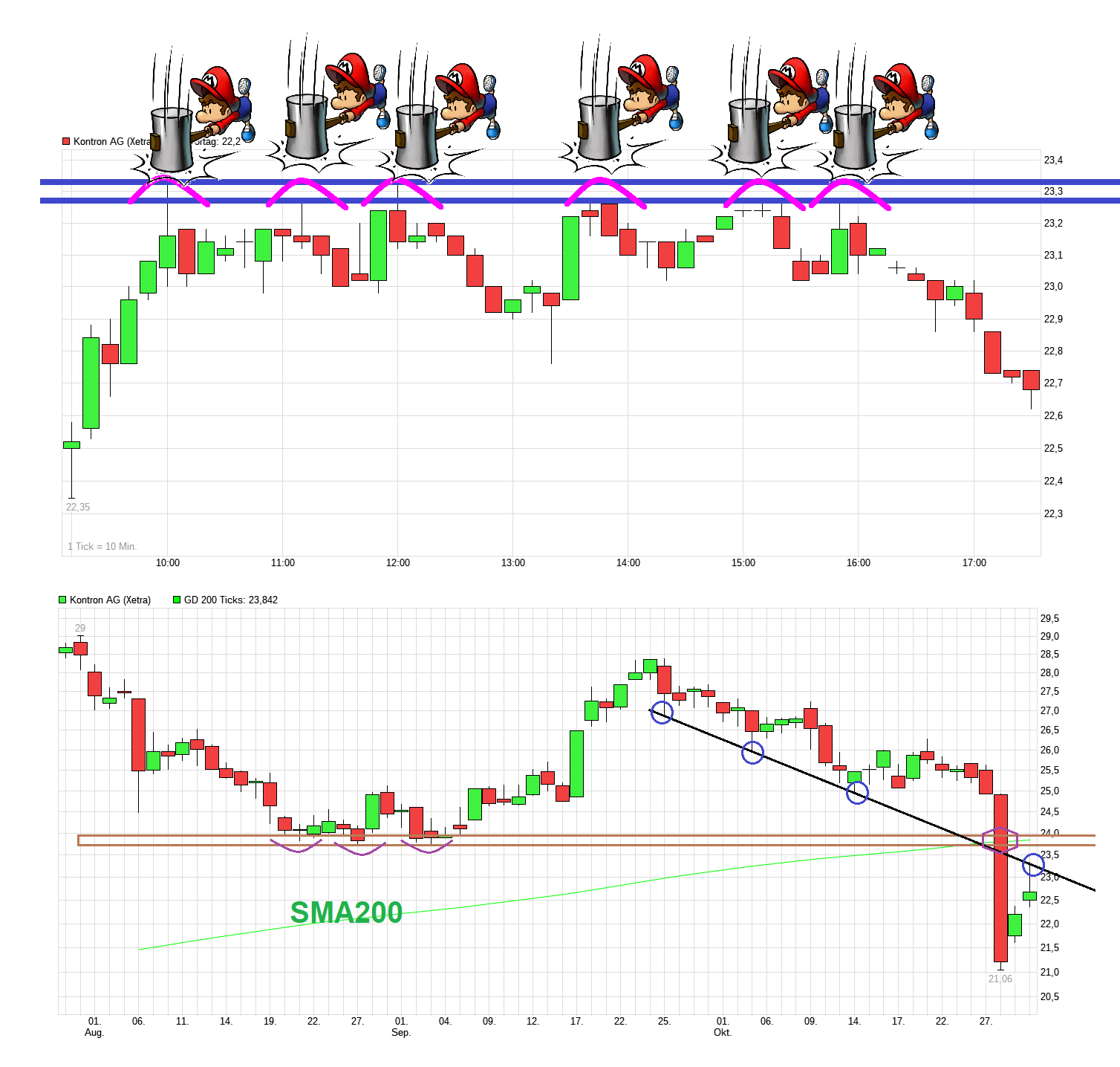 jumptec & congatec - kommt da noch mehr 1500313