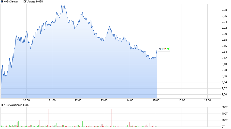 K+S wird unterschätzt 1159518