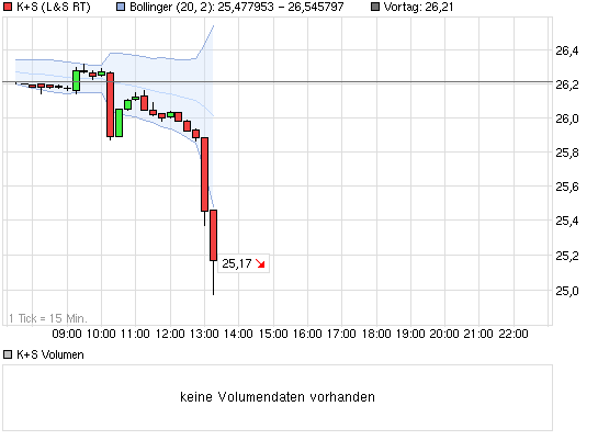 E.on SE - Chance oder Risiko 625033