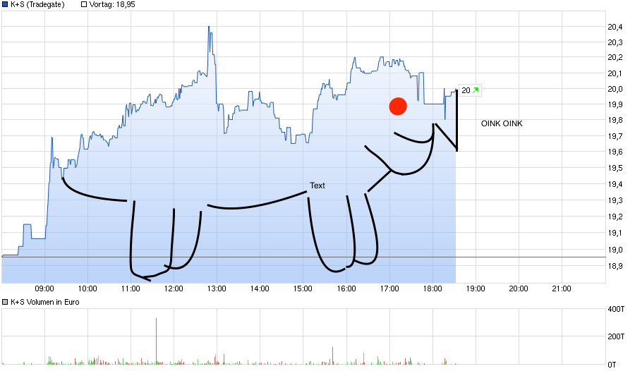 K+S wird unterschätzt 927033