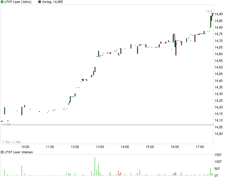 LPKF startet durch ! 535758