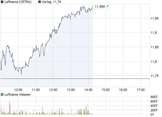 Commerzbank AG TuBull 10.12.08 DAX 3950 306867