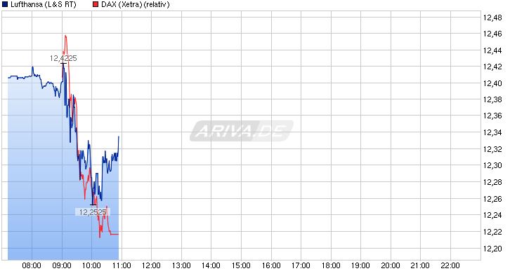Lufthansa 2012-2015: wohin geht die Reise... 819665