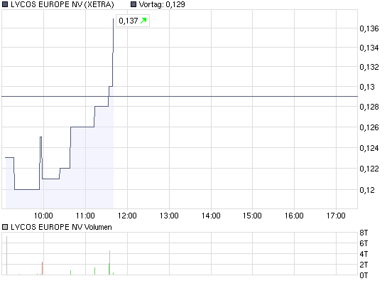 außerordentlichen Hauptversammlung 206509