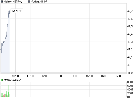 Commerzbank AG TuBull 10.12.08 DAX 3950 306794