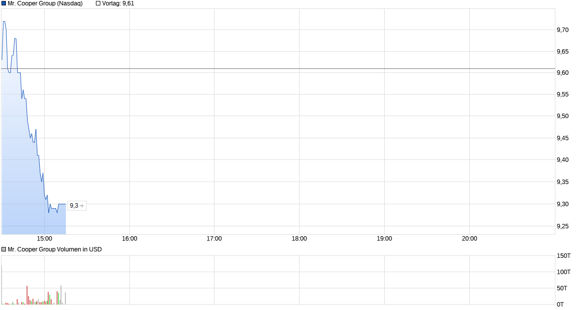 COOP News (ehemals: Wamu /WMIH) 1103764