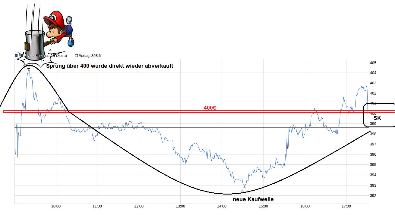 MTU Aero Engines 1510863