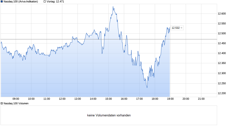 Börse ein Haifischbecken: Trade was du siehst 1238141