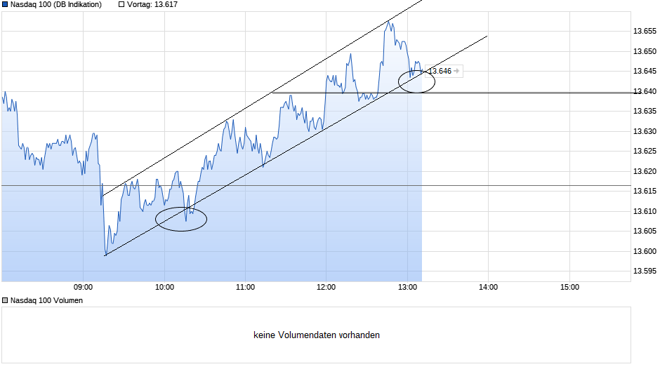 Börse ein Haifischbecken: Trade was du siehst 1251309