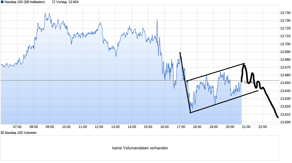 Börse ein Haifischbecken: Trade was du siehst 1254852