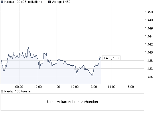 Nasdaq offline ? 243035