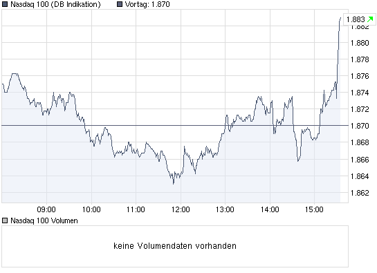 Quo Vadis Dax 2010 - Das Original 293494