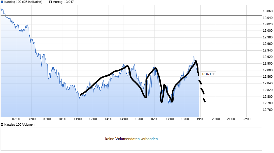 Börse ein Haifischbecken: Trade was du siehst 1239786