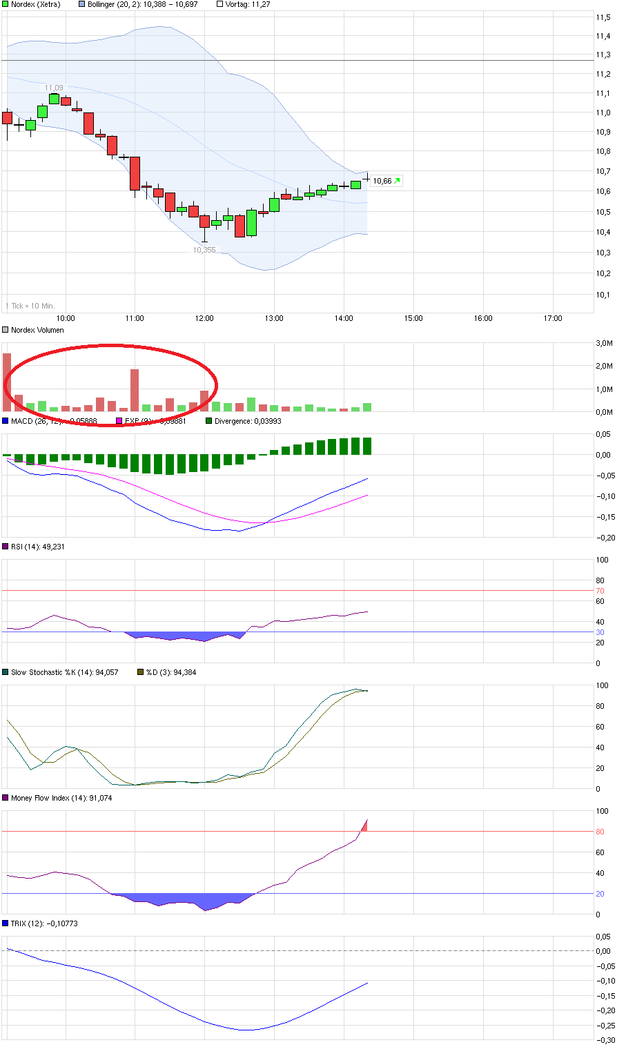 Nordex Akte X 714262