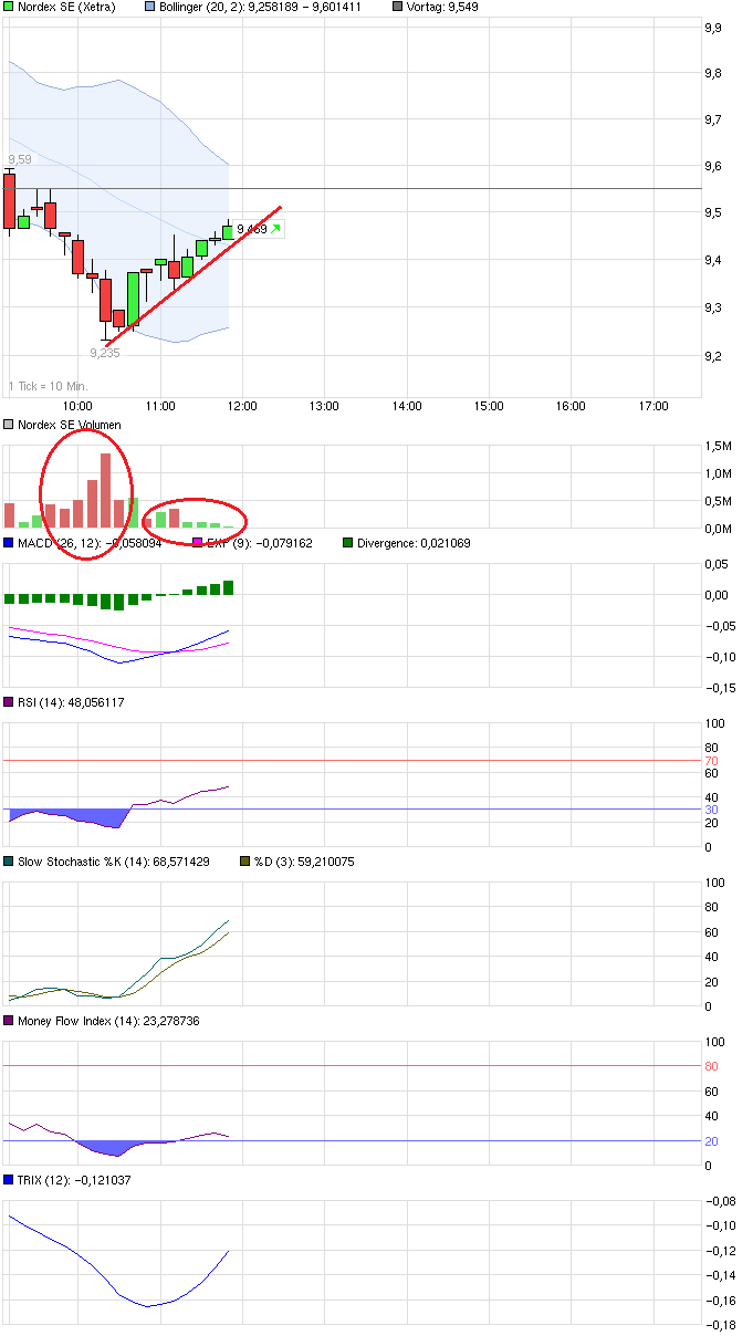 ** News zu Nordex ** (SPAM-FREE) 677535