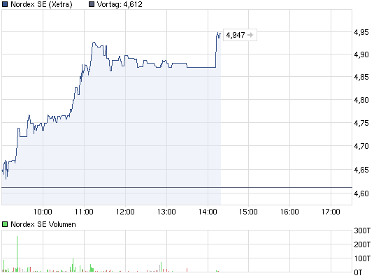 Zukunft Windkraft 481405