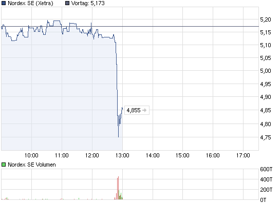 Zukunft Windkraft 483918