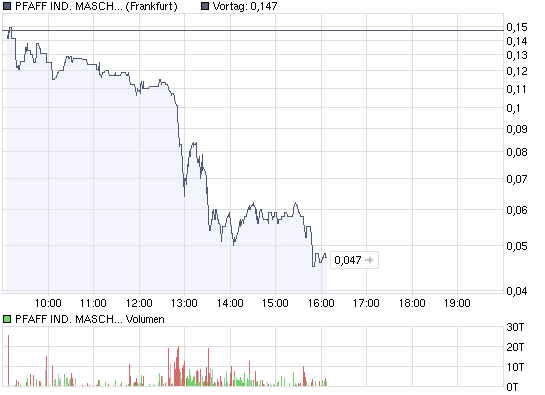 Pfaff AG - Übernahme durch ASSET-DEAL! 225024