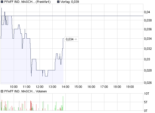 Pfaff -61,90% Spekulativer Intradayzock möglich ?! 225192