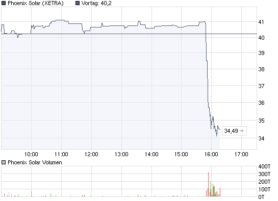 Citigroup Put auf Dow Jones 7000 241091