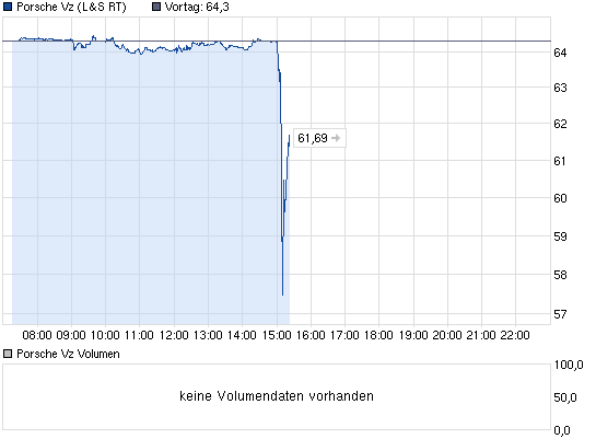 QV ultimate (unlimited) 581374