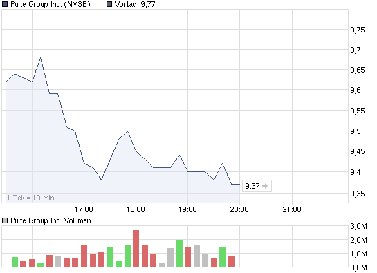 DB AG Put auf S&P500 326139
