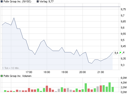 DB AG Put auf S&P500 326172