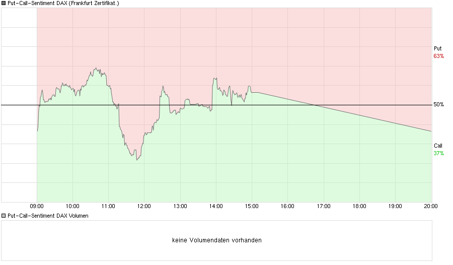 QuoVadisDax - das Original - Nachfolgethread 886616