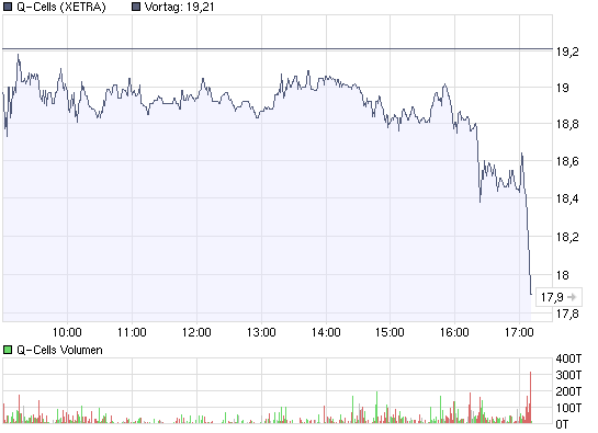 Q-Cells , der Solarzellenriese 215710