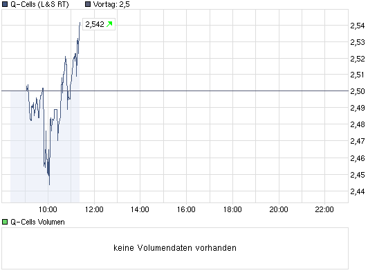 Neues Kursziel 1x € 370290