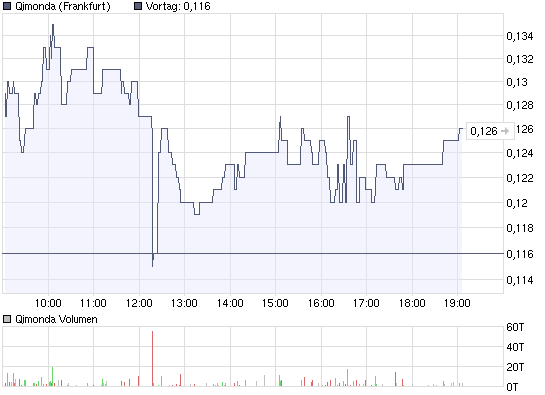 Hat Qimonda ein Chance wieder aufzustehen? 222896