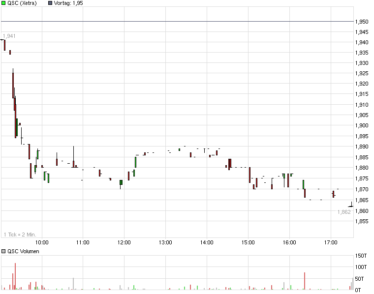 QSC 100% +X ab jetzt! 503473