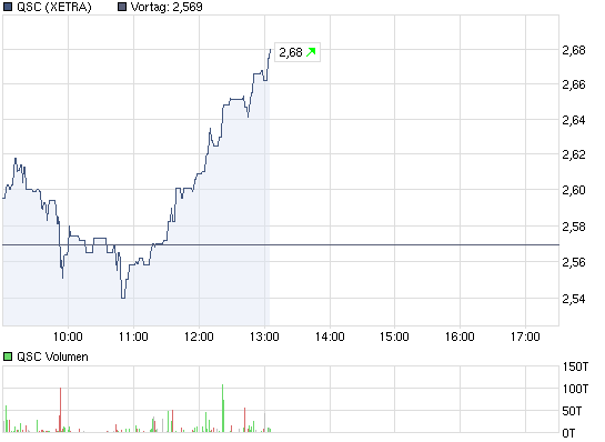 QSC 100% +X ab jetzt! 400868