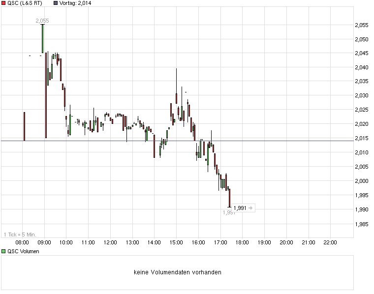 QSC 100% +X ab jetzt! 499924