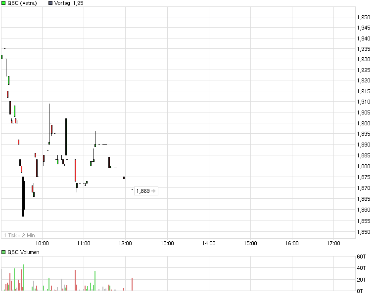 QSC 100% +X ab jetzt! 508153