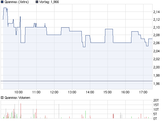 S&T/Kontron mit Foxconn (vorm. Quanmax AG) 492490