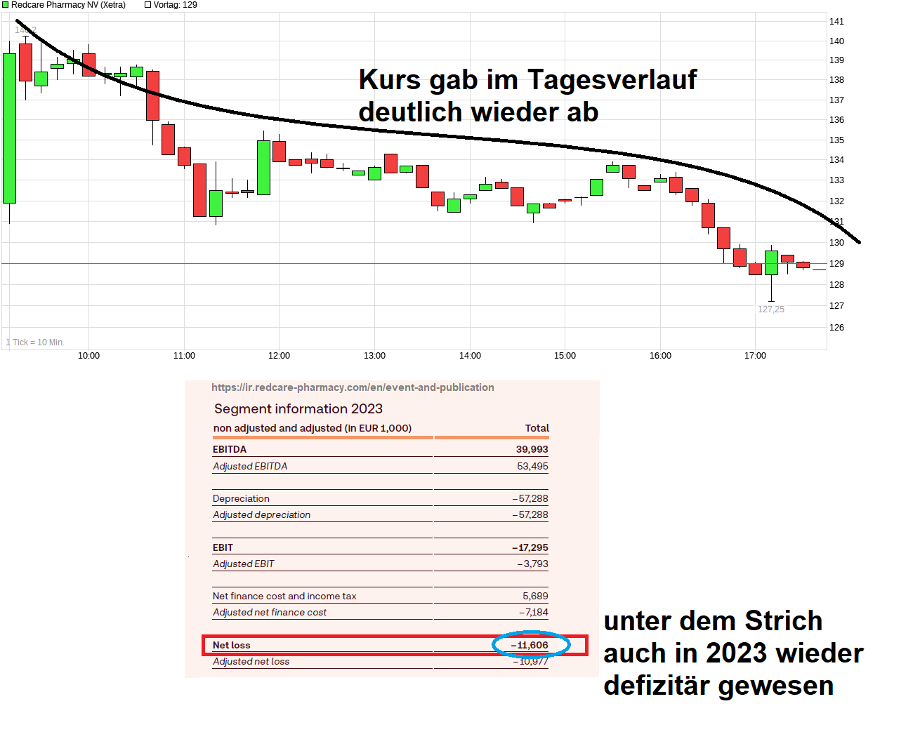 Redcare Pharmacy N.V ( Shop Apotheke) 1418053