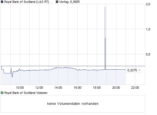 Royal Bank of Scotland 427642