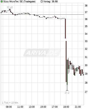 Neue Süss Microtec A1K023 zum 12.09.11 1499910