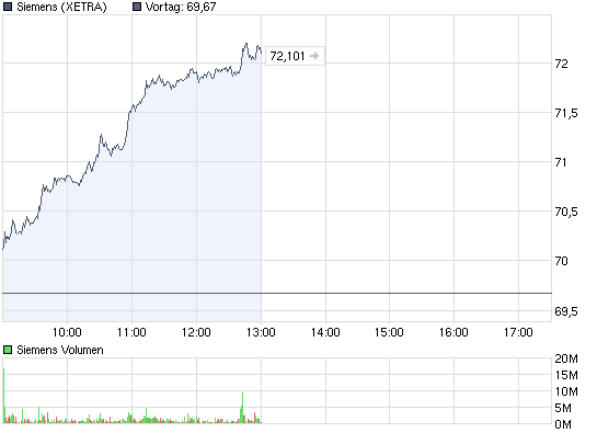 Commerzbank AG TuBull 10.12.08 DAX 3950 307155