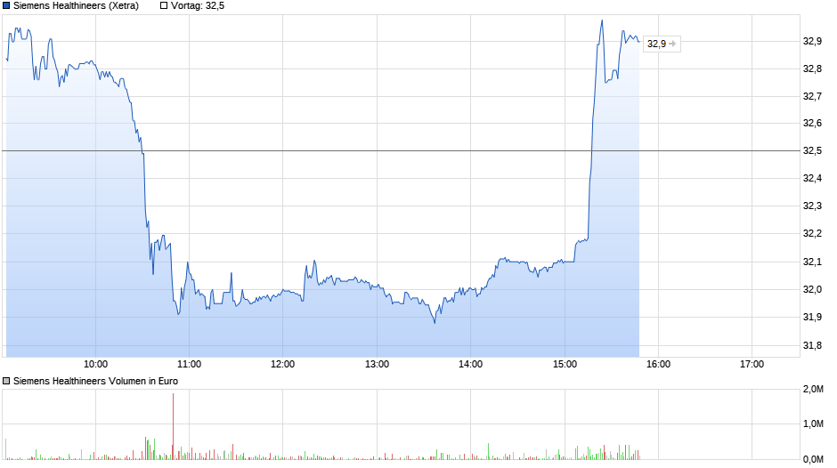 IPO Siemens Healthineers 1049101